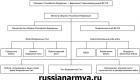 В вооруженных силах российской федерации создано главное военно-политическое управление