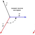 Вектор бүтээгдэхүүн - тодорхойлолт, шинж чанар, томъёо, жишээ, шийдэл