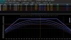 Calendar spread and its features Tricks of calendar spreads on options