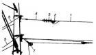 Traction network Sectioning of the contact network