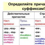 The order of the morphological analysis of the participle How to do the morphemic analysis of the participle