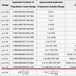 Secrets of forecasting in Gosloto: the choice of numbers What numbers will fall in the state lot 5 out of 36