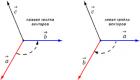 Vector product - definitions, properties, formulas, examples and solutions