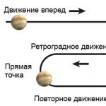 Venus Retrograde Apa itu Venus Retrograde?