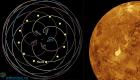 Kila kitu ulichotaka kujua kuhusu Venus retrograde: italeta nini na jinsi ya kuishi?