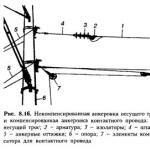 Traction network Overhead sectioning