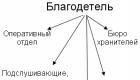 Lesson on jamming us.  Test: Zamyatin We are.  Writing on the blackboard: the 20th century became the century of embodied dystopias - in life and literature