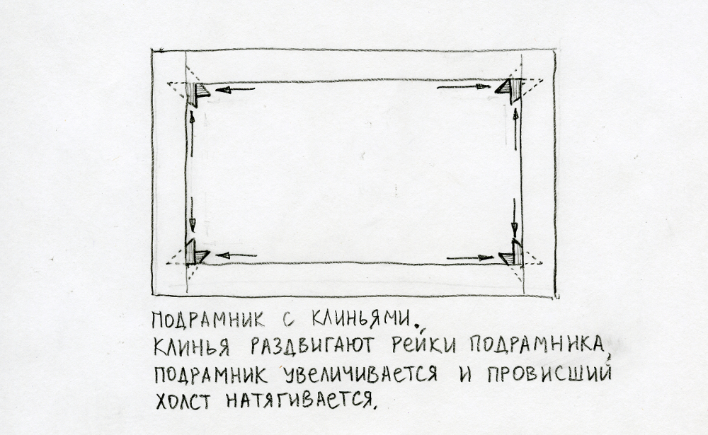 Перетяжка картины на подрамник